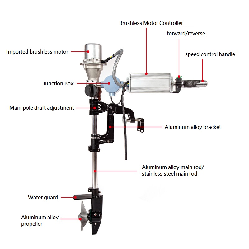 Borstelloze buitenboordmotor 1 - Fishing Kayak Trolling Motor recensie en prijs